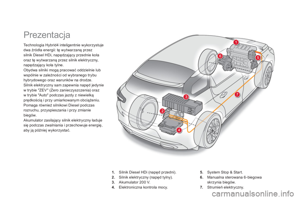 CITROEN DS5 HYBRID 2012  Instrukcja obsługi (in Polish)    
 
 
 
 
 
Prezentacja 
Technologia Hybrid4 inteligentnie wykorzystuje 
dwa źr