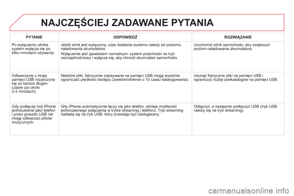 CITROEN DS5 HYBRID 2012  Instrukcja obsługi (in Polish) PYTANIEODPOWIEDŹ   
ROZWIĄZANIE 
 
Po wyłączeniu silnikasystem wyłącza się po 
kilku minutach używania.
Jeżeli silnik jest wyłączony, czas działania systemu zależy od poziomu 
naładowani