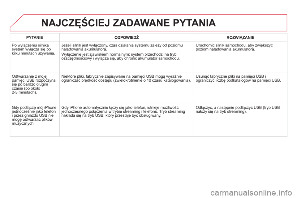 CITROEN DS5 HYBRID 2012 Instrukcja obsługi (in Polish) PYTANIEODPOWIEDŹ
ROZWIĄZANIE
Po wyłączeniu silnikasystem wyłącza się po
kilku minutach używania.
Jeżeli silnik jest wyłączony, czas działania systemu zależy od poziomu
naładowani CITROEN DS5 HYBRID 2012 Instrukcja obsługi (in Polish) PYTANIEODPOWIEDŹ
ROZWIĄZANIE
Po wyłączeniu silnikasystem wyłącza się po
kilku minutach używania.
Jeżeli silnik jest wyłączony, czas działania systemu zależy od poziomu
naładowani