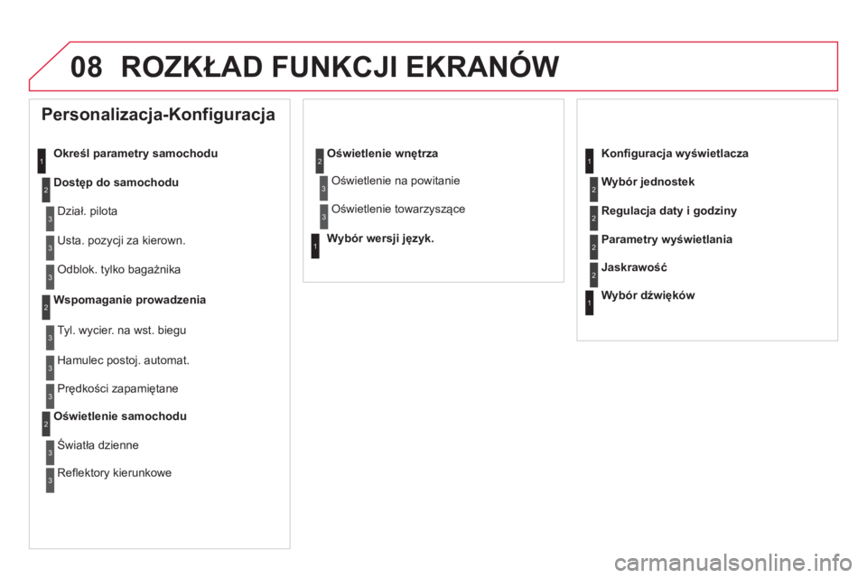 CITROEN DS5 HYBRID 2012  Instrukcja obsługi (in Polish) 08 ROZKŁAD FUNKCJI EKRANÓW
 
 
 
 
 
 
Personalizacja-Konfiguracja 
Określ parametry samochodu 
Dostęp do samochodu
  Dział. pilota 
  Usta. poz
ycji za kierown. 
 
Odblok. tylko bagażnika 
Wspo