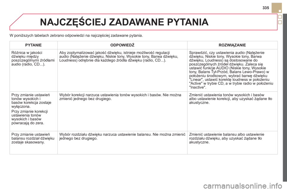 CITROEN DS5 HYBRID 2012  Instrukcja obsługi (in Polish) 335
NAJCZĘŚCIEJ ZADAWANE PYTANIA 
PYTANIE 
 
ODPOWIEDŹ 
 ROZWIĄZANIE  
  Różnica w 
jakości
dźwięku międzyposzczególnymi źródłami 
audio (radio, CD...).  Ab
y zoptymalizować jakość d