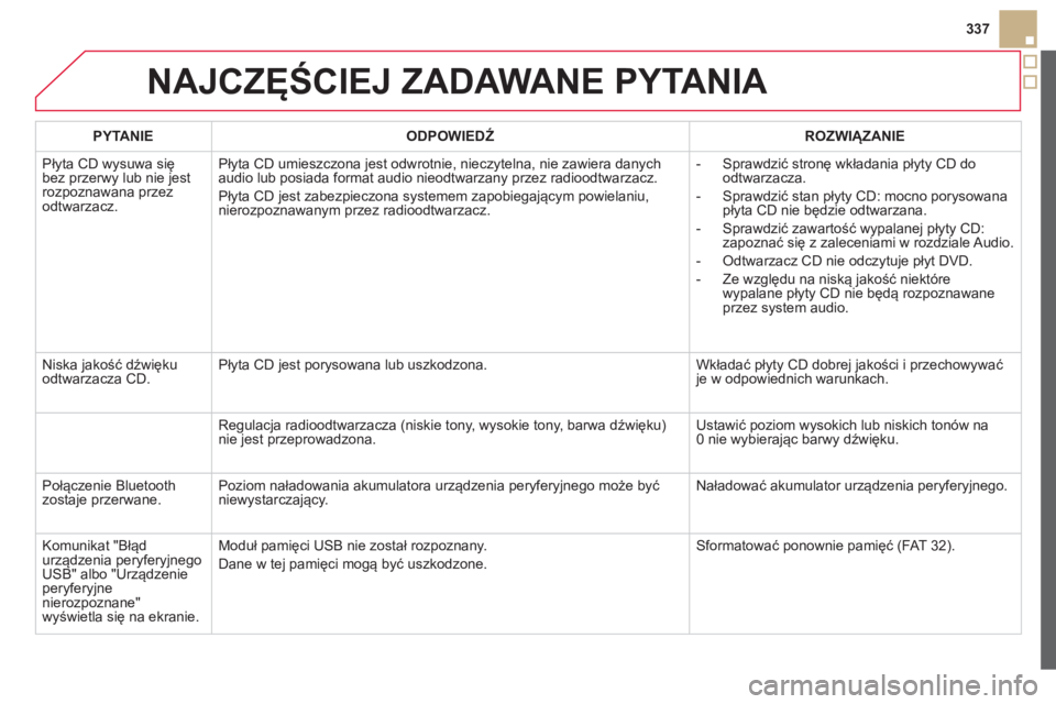 CITROEN DS5 HYBRID 2012  Instrukcja obsługi (in Polish) 337
NAJCZĘŚCIEJ ZADAWANE PYTANIA 
PYTANIE 
 
ODPOWIEDŹ 
 ROZWIĄZANIE  
  Pł
yta CD wysuwa się bez przerwy lub nie jestrozpoznawana przezodtwarzacz. Pł
yta CD umieszczona jest odwrotnie, nieczyt