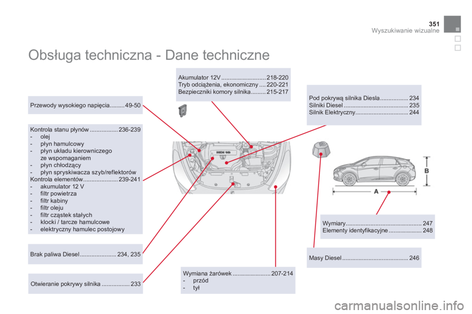 CITROEN DS5 HYBRID 2012  Instrukcja obsługi (in Polish) 351Wyszukiwanie wizualne
  Obsługa techniczna - Dane techniczne  
 
 
Wymiary .............................................. 247 
  Elementy identyfikacyjne .................... 248      
Przewody wy