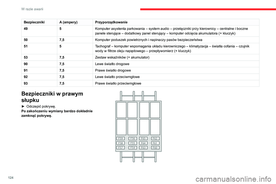 CITROEN JUMPER 2020 Instrukcja obsługi (in Polish) 124
W razie awarii
BezpiecznikiA (ampery)Przyporządkowanie
49 5Komputer asystenta parkowania – system audio – przełączniki przy kierownicy – centralne i boczne
panele sterujące – dodatkow CITROEN JUMPER 2020 Instrukcja obsługi (in Polish) 124
W razie awarii
BezpiecznikiA (ampery)Przyporządkowanie
49 5Komputer asystenta parkowania – system audio – przełączniki przy kierownicy – centralne i boczne
panele sterujące – dodatkow