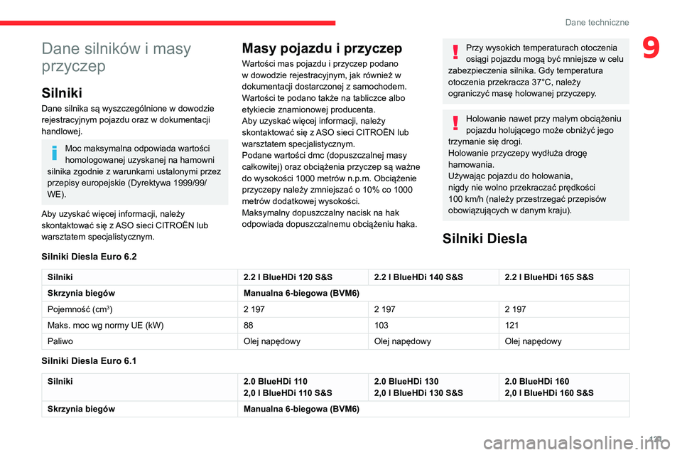 CITROEN JUMPER 2020 Instrukcja obsługi (in Polish) 131
Dane techniczne
9Dane silników i masy
przyczep
Silniki
Dane silnika są wyszczególnione w dowodzie
rejestracyjnym pojazdu oraz w dokumentacji
handlowej.
Moc maksymalna odpowiada wartości
ho CITROEN JUMPER 2020 Instrukcja obsługi (in Polish) 131
Dane techniczne
9Dane silników i masy
przyczep
Silniki
Dane silnika są wyszczególnione w dowodzie
rejestracyjnym pojazdu oraz w dokumentacji
handlowej.
Moc maksymalna odpowiada wartości
ho