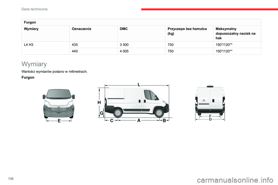 CITROEN JUMPER 2020 Instrukcja obsługi (in Polish) 136
Dane techniczne
Furgon
Wymiary OznaczeniaDMCPrzyczepa bez hamulca
(kg) Maksymalny
dopuszczalny nacisk na
hak
L4 H3 4353 500750150*/120**
440 4 005750150*/120**
Wymiary
Wartości wymiarów podan CITROEN JUMPER 2020 Instrukcja obsługi (in Polish) 136
Dane techniczne
Furgon
Wymiary OznaczeniaDMCPrzyczepa bez hamulca
(kg) Maksymalny
dopuszczalny nacisk na
hak
L4 H3 4353 500750150*/120**
440 4 005750150*/120**
Wymiary
Wartości wymiarów podan