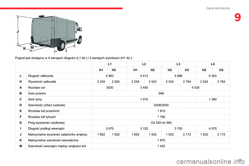 CITROEN JUMPER 2020 Instrukcja obsługi (in Polish) 137
Dane techniczne
9
Pojazd jest dostępny w 4 wersjach długości (L1 itd.) i 3 wersjach wysokości (H1 itd.):
L1L2L3L4
H1 H2 H1H2H2H3H2H3
L Długość całkowita 4 9635 4135 9986 363
H Wysokość CITROEN JUMPER 2020 Instrukcja obsługi (in Polish) 137
Dane techniczne
9
Pojazd jest dostępny w 4 wersjach długości (L1 itd.) i 3 wersjach wysokości (H1 itd.):
L1L2L3L4
H1 H2 H1H2H2H3H2H3
L Długość całkowita 4 9635 4135 9986 363
H Wysokość