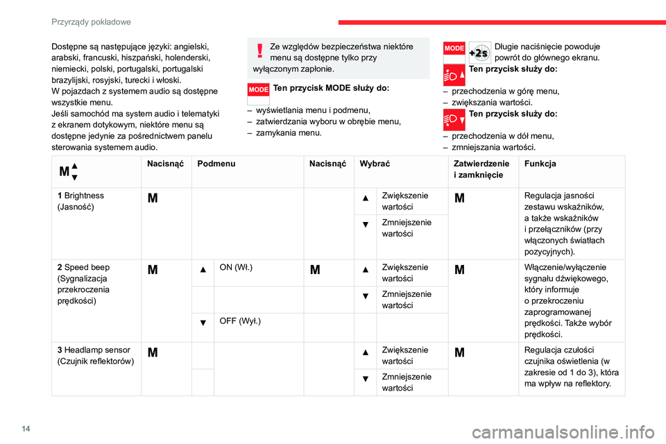 CITROEN JUMPER 2020  Instrukcja obsługi (in Polish) 14
Przyrządy pokładowe
Dostępne są następujące języki: angielski, 
arabski, francuski, hiszpański, holenderski, 
niemiecki, polski, portugalski, portugalski 
brazylijski, rosyjski, turecki i w