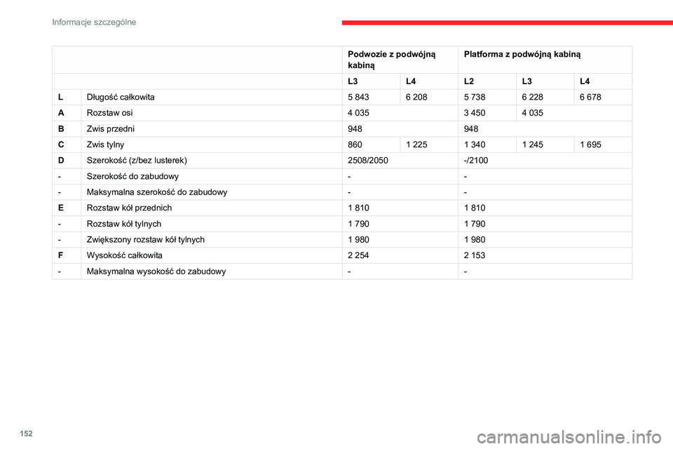 CITROEN JUMPER 2020 Instrukcja obsługi (in Polish) 152
Informacje szczególne
Podwozie z podwójną
kabiną Platforma z podwójną kabiną
L3 L4L2L3L4
L Długość całkowita 5 8436 2085 7386 2286 678
A Rozstaw osi 4 0353 4504 035
B Zwis przedni 9489 CITROEN JUMPER 2020 Instrukcja obsługi (in Polish) 152
Informacje szczególne
Podwozie z podwójną
kabiną Platforma z podwójną kabiną
L3 L4L2L3L4
L Długość całkowita 5 8436 2085 7386 2286 678
A Rozstaw osi 4 0353 4504 035
B Zwis przedni 9489