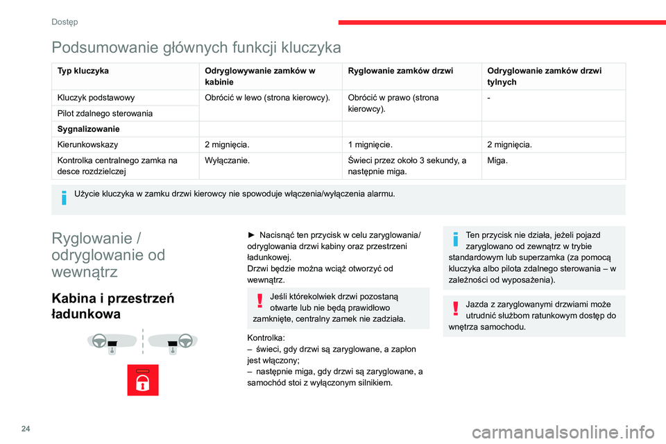 CITROEN JUMPER 2020 Instrukcja obsługi (in Polish) 24
Dostęp
Podsumowanie głównych funkcji kluczyka
Typ kluczykaOdryglowywanie zamków w
kabinie Ryglowanie zamków drzwi
Odryglowanie zamków drzwi
tylnych
Kluczyk podstawowy Obrócić w lewo (stro CITROEN JUMPER 2020 Instrukcja obsługi (in Polish) 24
Dostęp
Podsumowanie głównych funkcji kluczyka
Typ kluczykaOdryglowywanie zamków w
kabinie Ryglowanie zamków drzwi
Odryglowanie zamków drzwi
tylnych
Kluczyk podstawowy Obrócić w lewo (stro