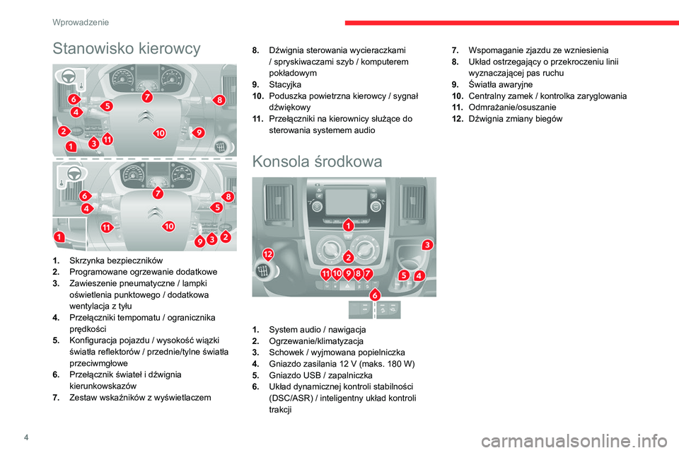 CITROEN JUMPER 2020  Instrukcja obsługi (in Polish) 4
Wprowadzenie
Stanowisko kierowcy 
 
1.Skrzynka bezpieczników
2. Programowane ogrzewanie dodatkowe
3. Zawieszenie pneumatyczne / lampki 
oświetlenia punktowego / dodatkowa 
wentylacja z tyłu
4. Pr