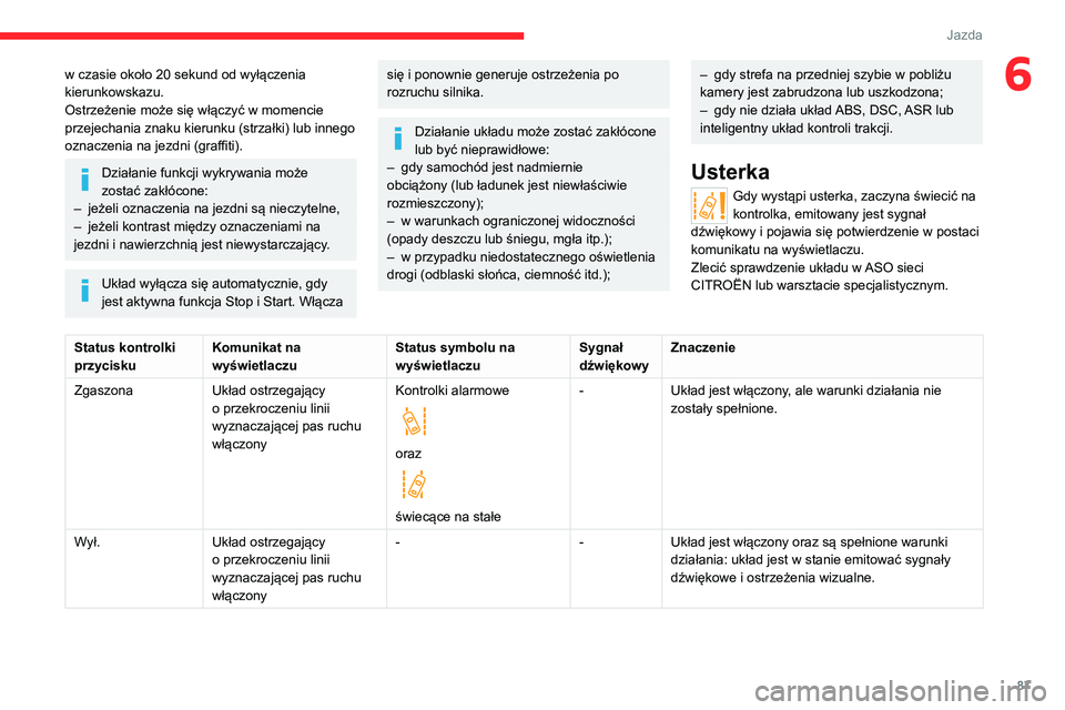 CITROEN JUMPER 2020  Instrukcja obsługi (in Polish) 87
Jazda
6w czasie około 20 sekund od wyłączenia 
kierunkowskazu.
Ostrzeżenie może się włączyć w momencie 
przejechania znaku kierunku (strzałki) lub innego 
oznaczenia na jezdni (graffiti).