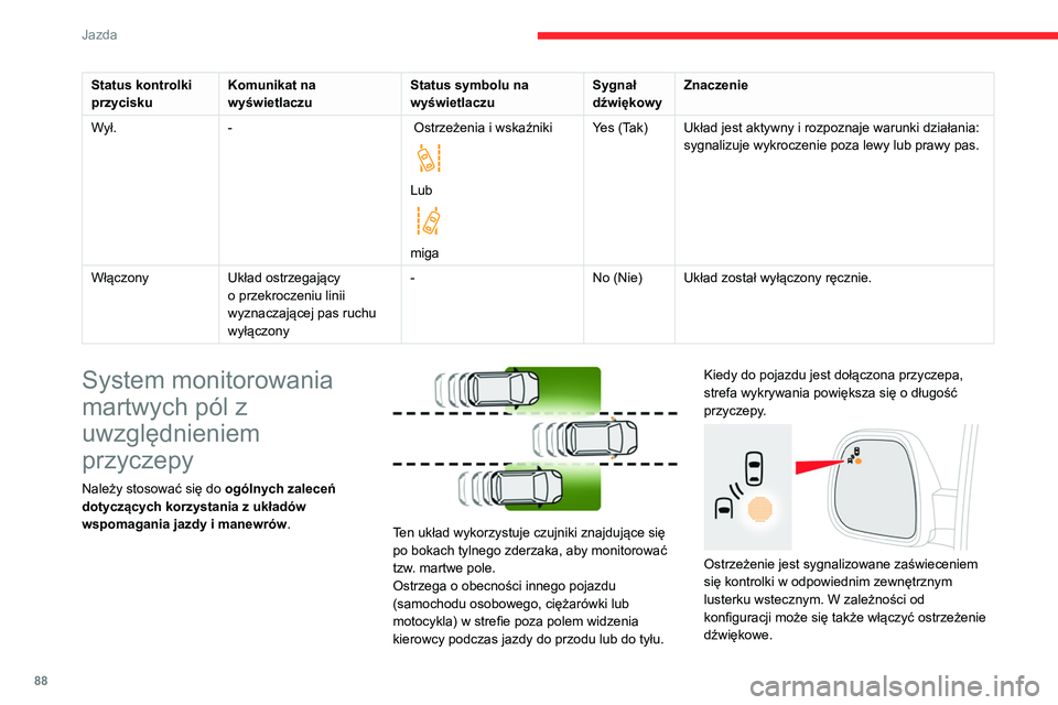 CITROEN JUMPER 2020  Instrukcja obsługi (in Polish) 88
Jazda
Status kontrolki 
przycisku Komunikat na 
wyświetlaczu Status symbolu na 
wyświetlaczu Sygnał 
dźwiękowy Znaczenie
Wył. -  Ostrzeżenia i wskaźniki
 
 
Lub 
 
migaYes (Tak)
Układ jest