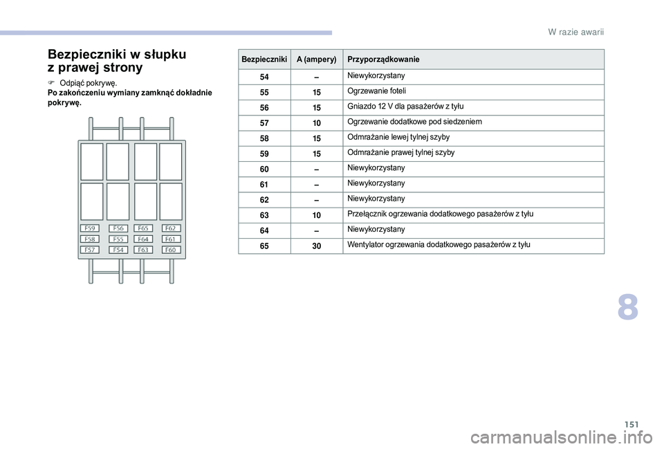CITROEN JUMPER 2019  Instrukcja obsługi (in Polish) 151
Bezpieczniki w słupku 
z  
p
 rawej strony
F Odpiąć pokrywę.
Po zakończeniu w ymiany zamknąć dokładnie 
pokr ywę. Bezpieczniki
A (amper y)Przyporządkowanie
54 –Niewykorzystany
55 15Ogr