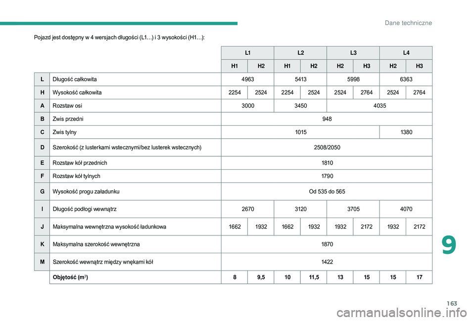 CITROEN JUMPER 2019  Instrukcja obsługi (in Polish) 163
Pojazd jest dostępny w 4 wersjach długości (L1…) i 3 wysokości (H1…):L1L2 L3L4
H1 H
2H1 H2 H2 H3H2 H3
L Długość całkowita 49635 4135998 6363
H Wysokość całkowita 225425242254 2524 2