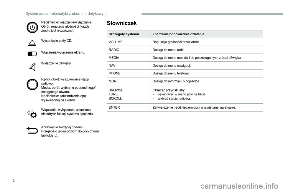 CITROEN JUMPER 2019  Instrukcja obsługi (in Polish) 2
Naciśnięcie: włączanie/wyłączanie.
Obrót: regulacja głośności (każde 
źródło jest niezależne).
Wysunięcie płyty CD.
Włączenie/wyłączenie ekranu.
Wyłączenie dźwięku.
Radio, o
