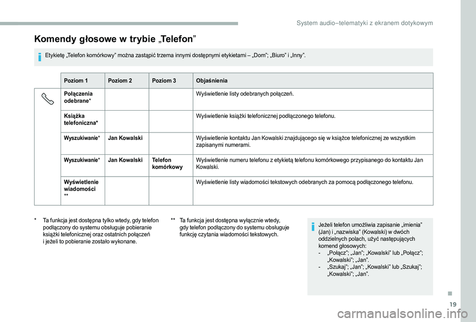 CITROEN JUMPER 2019 Instrukcja obsługi (in Polish) 19
Komendy głosowe w trybie „Telefon ”
Etykietę „Telefon komórkowy” można zastąpić trzema innymi dostępnymi etykietami – „Dom”; „Biuro” i „Inny”.
P oziom 1 Poziom 2 Poziom CITROEN JUMPER 2019 Instrukcja obsługi (in Polish) 19
Komendy głosowe w trybie „Telefon ”
Etykietę „Telefon komórkowy” można zastąpić trzema innymi dostępnymi etykietami – „Dom”; „Biuro” i „Inny”.
P oziom 1 Poziom 2 Poziom