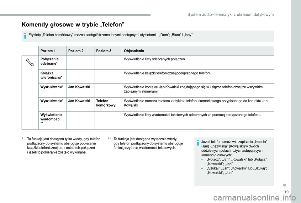 CITROEN JUMPER 2019  Instrukcja obsługi (in Polish) 19
Komendy głosowe w trybie „Telefon ”
Etykietę „Telefon komórkowy” można zastąpić trzema innymi dostępnymi etykietami – „Dom”; „Biuro” i „Inny”.
P oziom 1 Poziom 2 Poziom