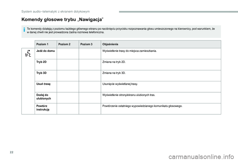 CITROEN JUMPER 2019  Instrukcja obsługi (in Polish) 22
Komendy głosowe trybu „Nawigacja ”
Te komendy działają z poziomu każdego głównego ekranu po naciśnięciu przycisku rozpoznawania głosu umieszczonego na kierownicy, pod warunkiem, że 
w