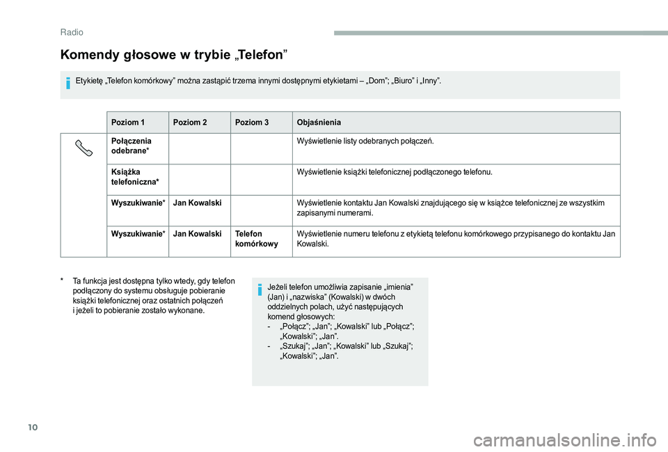 CITROEN JUMPER 2019  Instrukcja obsługi (in Polish) 10
Komendy głosowe w trybie „Telefon ”
Etykietę „Telefon komórkowy” można zastąpić trzema innymi dostępnymi etykietami – „Dom”; „Biuro” i „Inny”.
P oziom 1 Poziom 2 Poziom