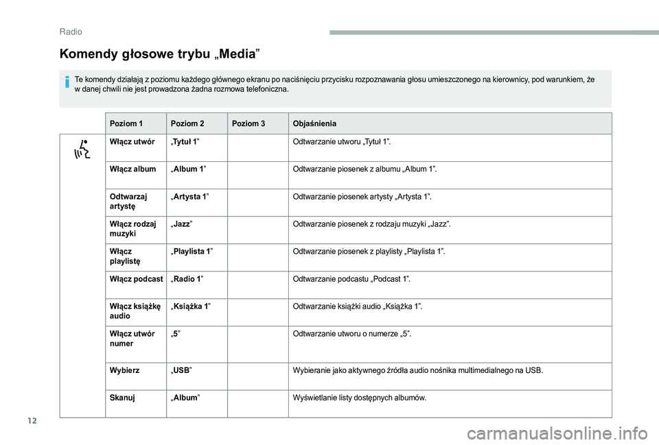 CITROEN JUMPER 2019  Instrukcja obsługi (in Polish) 12
Komendy głosowe trybu „Media ”
Te komendy działają z poziomu każdego głównego ekranu po naciśnięciu przycisku rozpoznawania głosu umieszczonego na kierownicy, pod warunkiem, że 
w   d