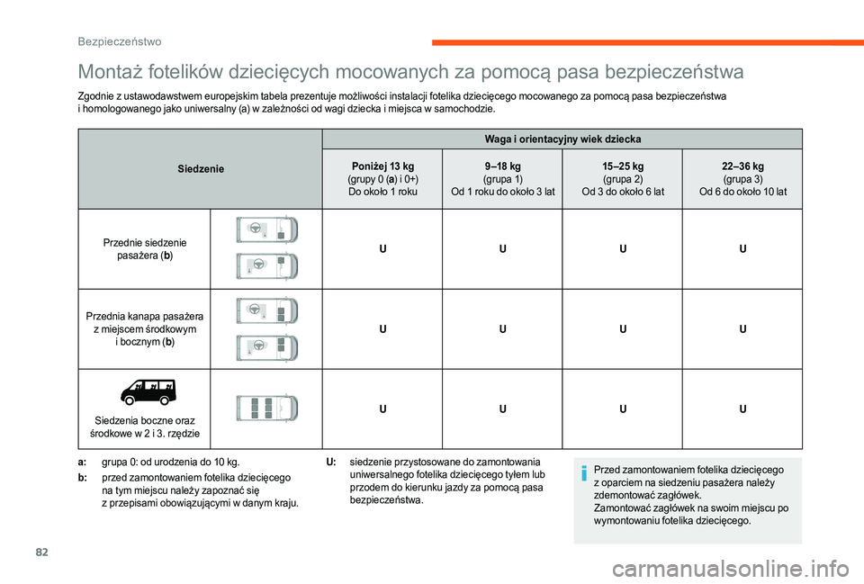 CITROEN JUMPER 2019 Instrukcja obsługi (in Polish) 82
Montaż fotelików dziecięcych mocowanych za pomocą pasa bezpieczeństwa
Zgodnie z ustawodawstwem europejskim tabela prezentuje możliwości instalacji fotelika dziecięcego mocowanego za pomocą CITROEN JUMPER 2019 Instrukcja obsługi (in Polish) 82
Montaż fotelików dziecięcych mocowanych za pomocą pasa bezpieczeństwa
Zgodnie z ustawodawstwem europejskim tabela prezentuje możliwości instalacji fotelika dziecięcego mocowanego za pomocą