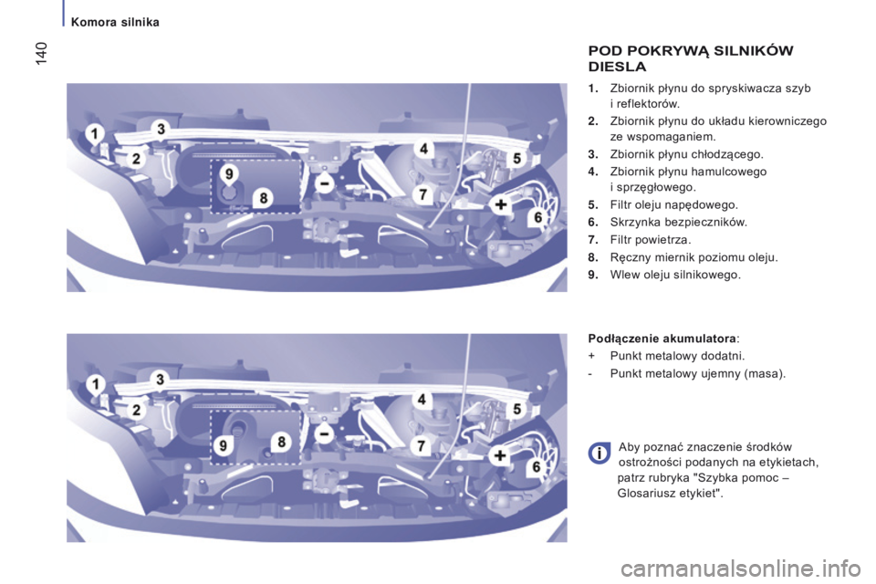 CITROEN JUMPER 2017  Instrukcja obsługi (in Polish)  140
Jumper_pl_Chap07_Verifications_ed01-2016
1. Zbiornik płynu do spryskiwacza szyb 
i   reflektorów.
2.
 
Zbiornik płynu do układu kierowniczego
  
ze wspomaganiem.
3.
 
Zbiornik płynu chłodz