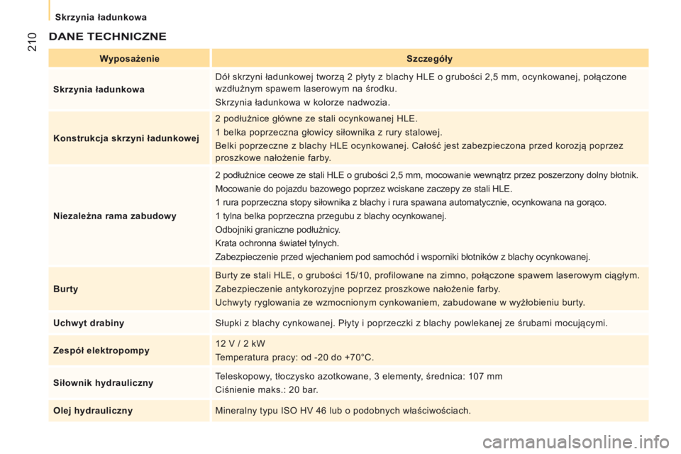 CITROEN JUMPER 2017 Instrukcja obsługi (in Polish) 210
Jumper_pl_Chap10_Particularites_ed01-2016
DANE tECHNICZNE
Wyposażenieszczegóły
s
krzynia ładunkowa Dół skrzyni ładunkowej tworzą 2
płyty z blachy HLE o grubości 2,5 mm, ocynkowan CITROEN JUMPER 2017 Instrukcja obsługi (in Polish) 210
Jumper_pl_Chap10_Particularites_ed01-2016
DANE tECHNICZNE
Wyposażenieszczegóły
s
krzynia ładunkowa Dół skrzyni ładunkowej tworzą 2
płyty z blachy HLE o grubości 2,5 mm, ocynkowan