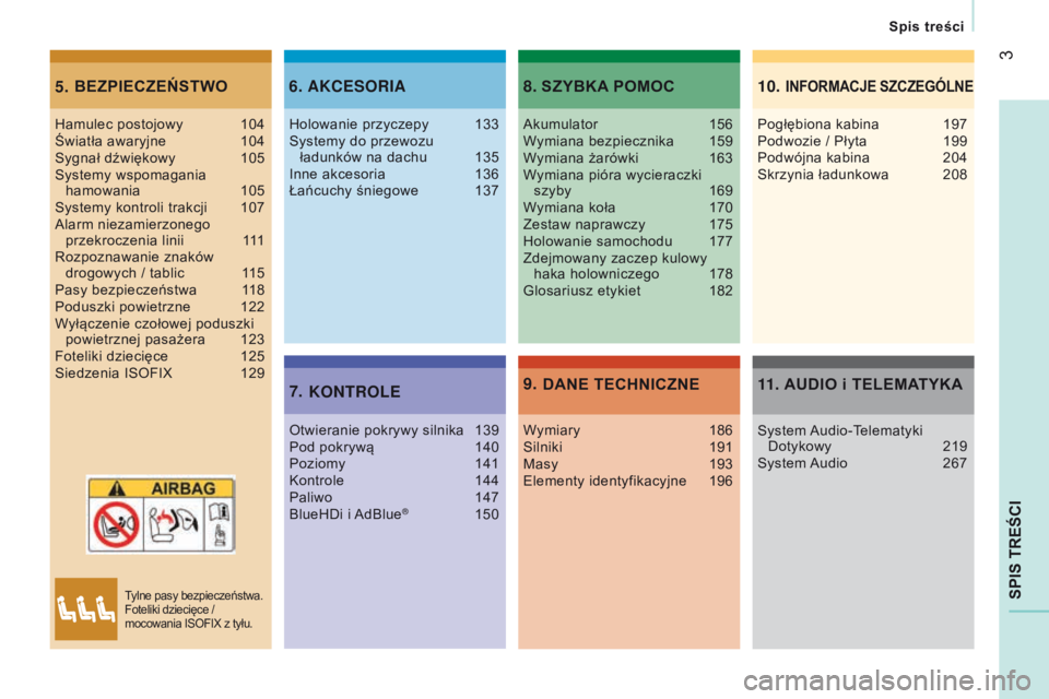 CITROEN JUMPER 2017  Instrukcja obsługi (in Polish) 3
spis treści
Jumper_pl_Chap00a_Sommaire_ed01-2016
sp
Is tREŚCI
BEZpIECZEŃstWO
5. AKCESORIA
6.
KONTROLE
7.s
ZYBKA  p OMOC
8.
DANE 
t ECHNICZNE
9.
Hamulec postojowy 104
Światła awaryjne  104
Sygna