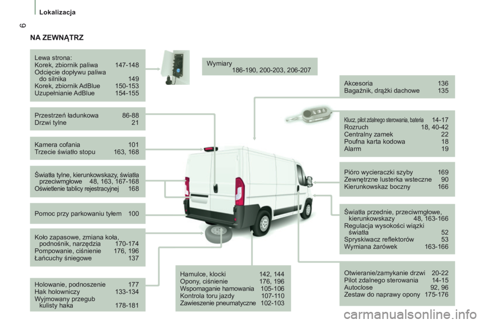 CITROEN JUMPER 2017  Instrukcja obsługi (in Polish)  6
Lokalizacja
Jumper_pl_Chap01_vue-ensemble_ed01-2016
NA ZEWN ąt RZ
Kamera cofania 101
T rzecie światło stopu  163, 168
Lewa strona:
Korek, zbiornik paliwa
 
147-148
Odcięcie dopływu paliwa   do