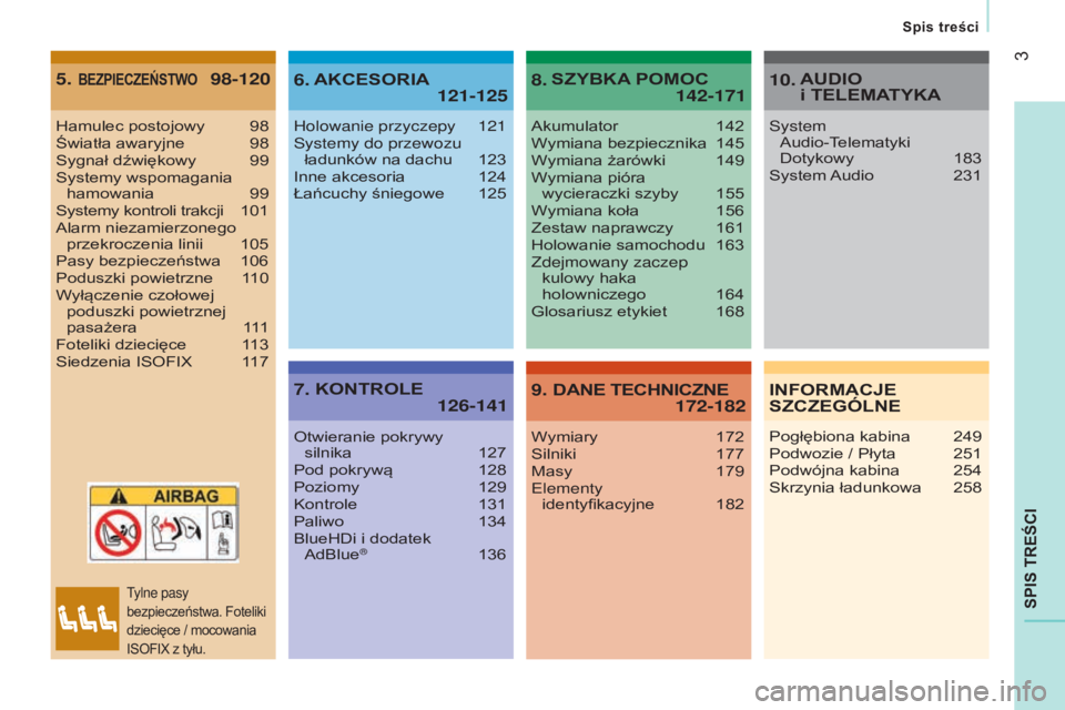 CITROEN JUMPER 2016  Instrukcja obsługi (in Polish) 3
jumper_pl_Chap00a_Sommaire_ed01-2015
sp
Is tREŚCI
Hamulec postojowy 98
Światła awaryjne  98
Sygnał dźwiękowy
 
99
Systemy wspomagania  hamowania

 
99
Systemy kontroli trakcji

 
1
 01
Alarm n