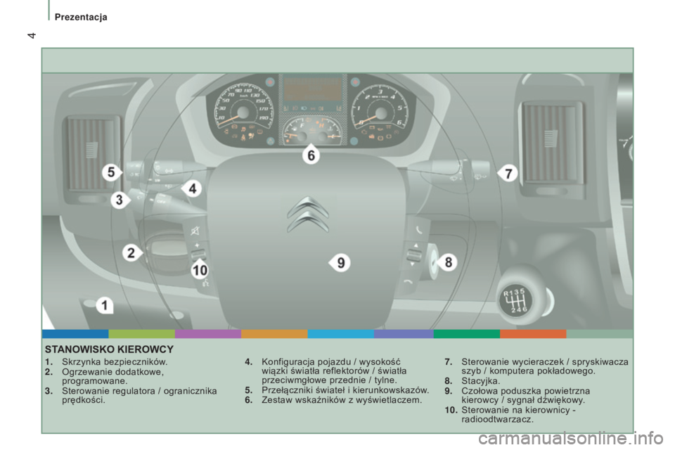 CITROEN JUMPER 2016  Instrukcja obsługi (in Polish)  4
jumper_pl_Chap01_vue-ensemble_ed01-2015
stANOWIs KO   KIEROWCY
1. Skrzynka bezpieczników .
2.  Ogrzewanie dodatkowe,  
programowane.
3.
 
Sterowanie regulatora / ogranicznika
  
prędkości. 4.
 K