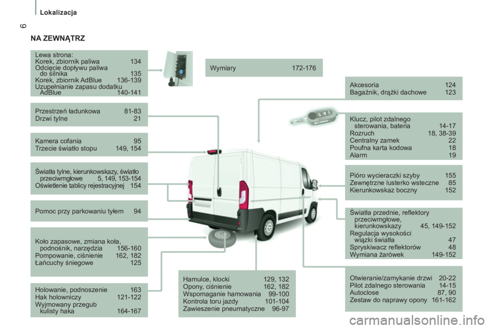 CITROEN JUMPER 2016  Instrukcja obsługi (in Polish)  6
jumper_pl_Chap01_vue-ensemble_ed01-2015
NA ZEWN ąt RZ
Kamera cofania 95
T rzecie światło stopu  149, 154
Lewa strona:
Korek, zbiornik paliwa
 
134
Odcięcie dopływu paliwa   
do silnika
  
135
