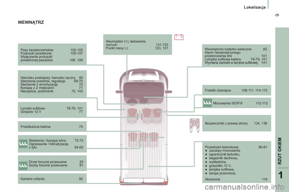 CITROEN JUMPER 2015 Instrukcja obsługi (in Polish) 1
RZUT OKIEM
9
Lokalizacja
JUMPER-PAPIER_PL_CHAP01_COUP D OEIL_ED01-2014
Pasy bezpieczeństwa 102-103
Poduszki powietrzne 105-107
Wyłączenie poduszki
powietrznej pasażera 106, 109 CITROEN JUMPER 2015 Instrukcja obsługi (in Polish) 1
RZUT OKIEM
9
Lokalizacja
JUMPER-PAPIER_PL_CHAP01_COUP D OEIL_ED01-2014
Pasy bezpieczeństwa 102-103
Poduszki powietrzne 105-107
Wyłączenie poduszki
powietrznej pasażera 106, 109