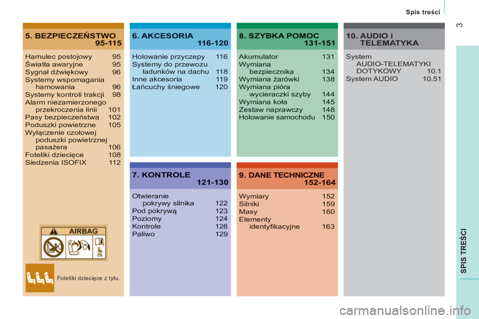 CITROEN JUMPER 2015  Instrukcja obsługi (in Polish) 3
    Spis treści    
JUMPER-PAPIER_PL_CHAP00A_SOMMAIRE_ED01-2014
SPIS TREŚCI
5. BEZPIECZEŃSTWO 95-1156. AKCESORIA 116-120
7. KONTROLE 121-130
8. SZYBKA POMOC 131-151
9. DANE TECHNICZNE152-164
Hamu