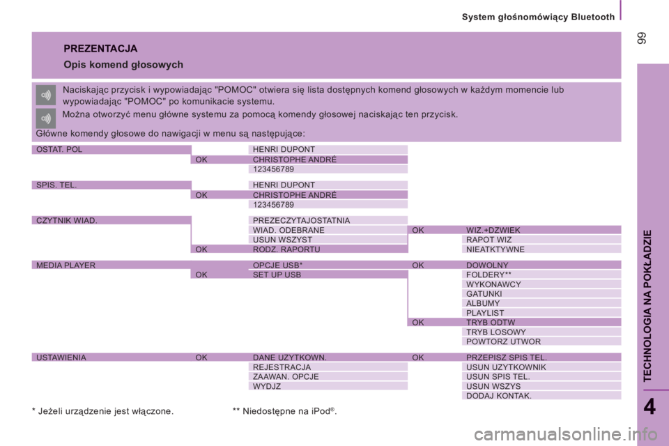 CITROEN JUMPER 2014  Instrukcja obsługi (in Polish) 99
System głośnomówiący Bluetooth
4
TECHNOLOGIA NA POKŁADZI
E
 
PREZENTACJA 
   
Opis komend głosowych 
 
Naciskając przycisk i wypowiadając "POMOC" otwiera się lista dostępnych komend głos