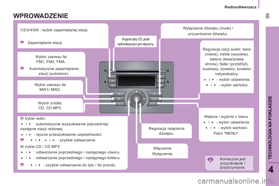 CITROEN JUMPER 2014  Instrukcja obsługi (in Polish) Radioodtwarzacz
89
4
TECHNOLOGIA NA POKŁADZI
E
 
 
Regulacja natężenia 
dźwięku.     Automatyczne zapamiętanie 
stacji (autostore).  
     
Wybór zakresu fal 
FM1, FM2, FMA. 
   
Wybór zakresu