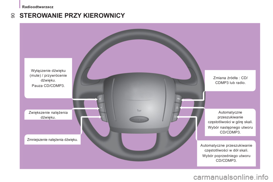 CITROEN JUMPER 2014  Instrukcja obsługi (in Polish)    
 
Radioodtwarzacz 
90 
STEROWANIE PRZY KIEROWNICY 
 
 
 
 
 
 
 
Zmiana źródła : CD/
CDMP3 lub radio.  
   
Automatyczne 
przeszukiwanie 
częstotliwości w górę skali. 
  Wybór następnego 