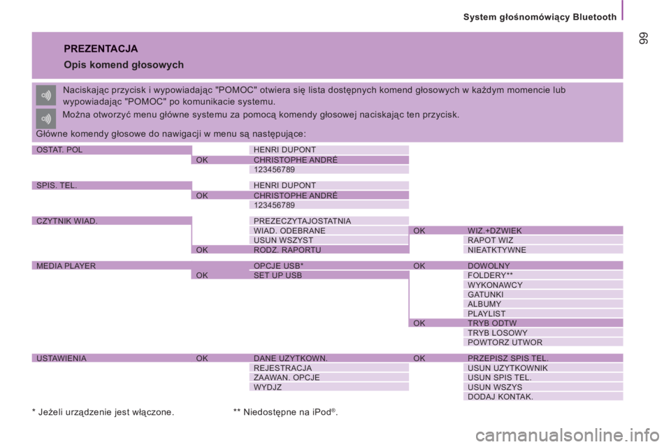 CITROEN JUMPER 2013 Instrukcja obsługi (in Polish) 99
System głośnomówiący Bluetooth
PREZENTACJA
Opis komend głosowych
Naciskając przycisk i wypowiadając "POMOC" otwiera się lista dostępnych komend głosowych w każdym momencie lub CITROEN JUMPER 2013 Instrukcja obsługi (in Polish) 99
System głośnomówiący Bluetooth
PREZENTACJA
Opis komend głosowych
Naciskając przycisk i wypowiadając "POMOC" otwiera się lista dostępnych komend głosowych w każdym momencie lub