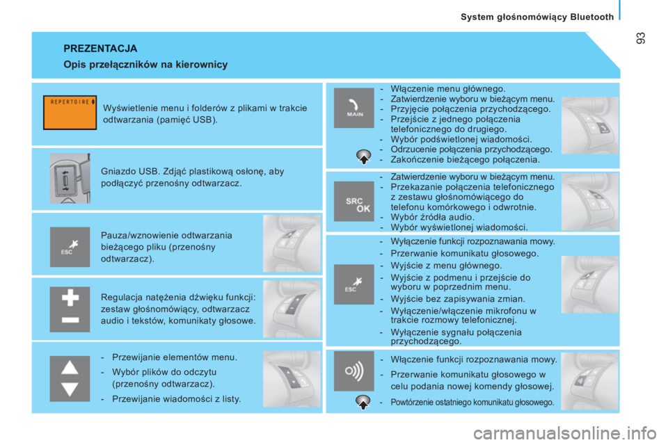 CITROEN JUMPER 2012  Instrukcja obsługi (in Polish) 93
   
System głośnomówiący Bluetooth
 
PREZENTACJA 
 
 
Regulacja natężenia dźwięku funkcji: 
zestaw głośnomówiący, odtwarzacz 
audio i tekstów, komunikaty głosowe.      
Pauza/wznowien