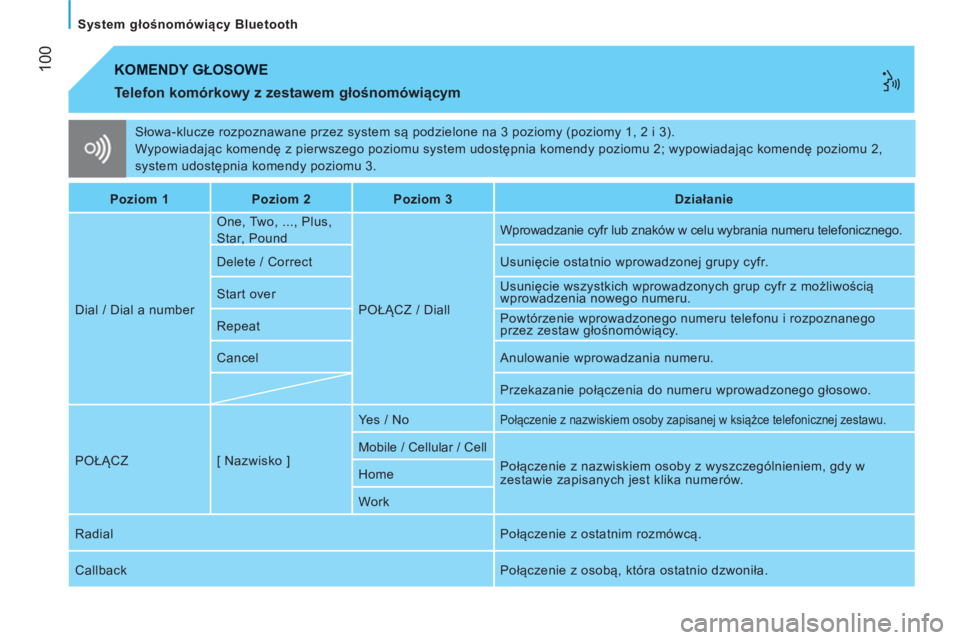 CITROEN JUMPER 2012  Instrukcja obsługi (in Polish) 100
   
System głośnomówiący Bluetooth  
  Słowa-klucze rozpoznawane przez system są podzielone na 3 poziomy (poziomy 1, 2 i 3). 
  Wypowiadając komendę z pierwszego poziomu system udostępnia