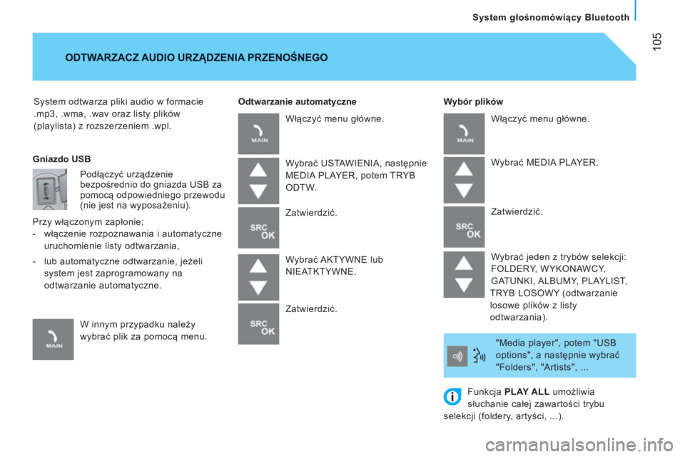 CITROEN JUMPER 2012  Instrukcja obsługi (in Polish) 105
   
System głośnomówiący Bluetooth
  System odtwarza pliki audio w formacie 
.mp3, .wma, .wav oraz listy plików 
(playlista) z rozszerzeniem .wpl.     
Wybór plików 
 
ODTWARZACZ AUDIO URZ�
