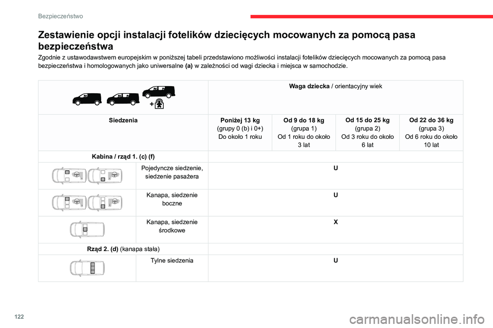 CITROEN JUMPER SPACETOURER 2021 Instrukcja obsługi (in Polish) 122
Bezpieczeństwo
Zestawienie opcji instalacji fotelików dziecięcych mocowanych za pomocą pasa
bezpieczeństwa
Zgodnie z ustawodawstwem europejskim w poniższej tabeli przedstawiono możliwości CITROEN JUMPER SPACETOURER 2021 Instrukcja obsługi (in Polish) 122
Bezpieczeństwo
Zestawienie opcji instalacji fotelików dziecięcych mocowanych za pomocą pasa
bezpieczeństwa
Zgodnie z ustawodawstwem europejskim w poniższej tabeli przedstawiono możliwości