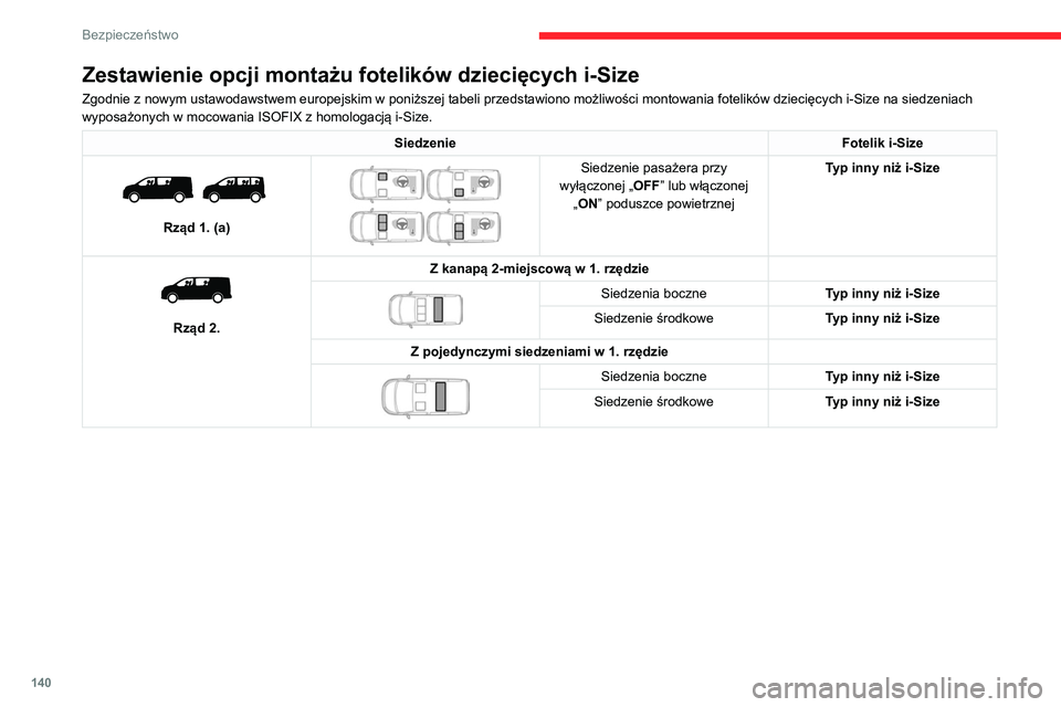 CITROEN JUMPER SPACETOURER 2021 Instrukcja obsługi (in Polish) 140
Bezpieczeństwo
Zestawienie opcji montażu fotelików dziecięcych i-Size
Zgodnie z nowym ustawodawstwem europejskim w poniższej tabeli przedstawiono możliwości montowania fotelików dziecięcy CITROEN JUMPER SPACETOURER 2021 Instrukcja obsługi (in Polish) 140
Bezpieczeństwo
Zestawienie opcji montażu fotelików dziecięcych i-Size
Zgodnie z nowym ustawodawstwem europejskim w poniższej tabeli przedstawiono możliwości montowania fotelików dziecięcy