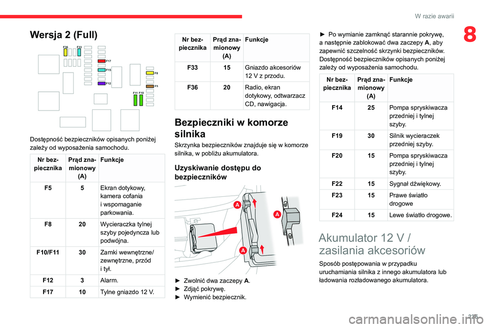 CITROEN JUMPER SPACETOURER 2021 Instrukcja obsługi (in Polish) 235
W razie awarii
8Wersja 2 (Full)
Dostępność bezpieczników opisanych poniżej
zależy od wyposażenia samochodu.
Nr bez-
piecznika Prąd zna-
mionowy (A) Funkcje
F5 5 Ekran dotykowy,
kamera CITROEN JUMPER SPACETOURER 2021 Instrukcja obsługi (in Polish) 235
W razie awarii
8Wersja 2 (Full)
Dostępność bezpieczników opisanych poniżej
zależy od wyposażenia samochodu.
Nr bez-
piecznika Prąd zna-
mionowy (A) Funkcje
F5 5 Ekran dotykowy,
kamera