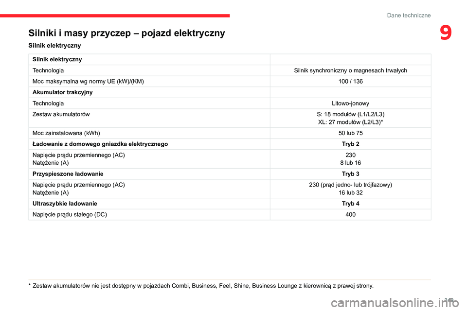 CITROEN JUMPER SPACETOURER 2021 Instrukcja obsługi (in Polish) 249
Dane techniczne
9Silniki i masy przyczep – pojazd elektryczny
Silnik elektryczny
Silnik elektryczny
TechnologiaSilnik synchroniczny o magnesach trwałych
Moc maksymalna wg normy UE (kW)/(KM) 100 CITROEN JUMPER SPACETOURER 2021 Instrukcja obsługi (in Polish) 249
Dane techniczne
9Silniki i masy przyczep – pojazd elektryczny
Silnik elektryczny
Silnik elektryczny
TechnologiaSilnik synchroniczny o magnesach trwałych
Moc maksymalna wg normy UE (kW)/(KM) 100