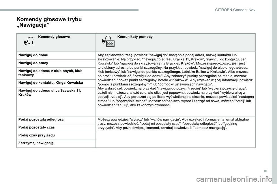 CITROEN JUMPER SPACETOURER 2020 Instrukcja obsługi (in Polish) 7
Komendy głosowe trybu
„Nawigacja”
Komendy głosoweKomunikaty pomocy
Nawiguj do domu Aby zaplanować trasę, powiedz "nawiguj do" następnie podaj adres, nazwę kontaktu lub
skrzyżowa CITROEN JUMPER SPACETOURER 2020 Instrukcja obsługi (in Polish) 7
Komendy głosowe trybu
„Nawigacja”
Komendy głosoweKomunikaty pomocy
Nawiguj do domu Aby zaplanować trasę, powiedz "nawiguj do" następnie podaj adres, nazwę kontaktu lub
skrzyżowa