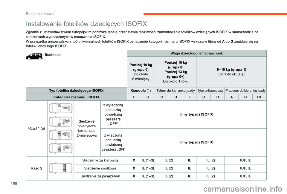 CITROEN JUMPER SPACETOURER 2018  Instrukcja obsługi (in Polish) 168
Waga dziecka/orientacyjny wiek
Poniżej 10
 
kg
(grupa 0) Do około 
6
 
miesięcy Poniżej 10
  kg
(grupa 0)
Poniżej 13
  kg
(grupa 0+)
Do około 1
  roku 9 –18
  kg (grupa 1)
Od 1 do ok. 3 la