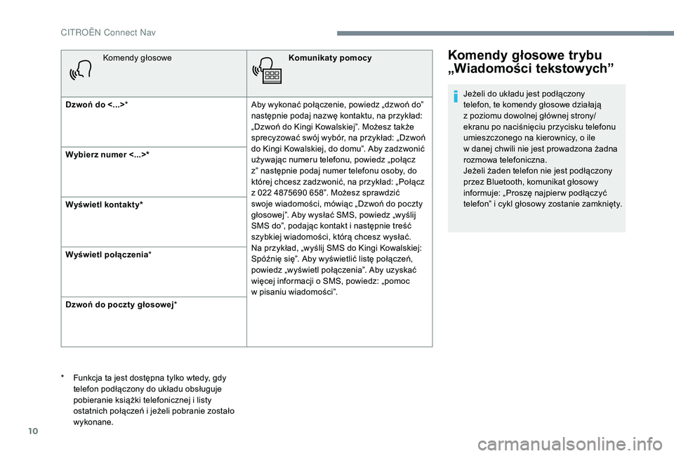 CITROEN JUMPER SPACETOURER 2018  Instrukcja obsługi (in Polish) 10
Komendy głosoweKomunikaty pomocy
Dzwoń do <...> * Aby wykonać połączenie, powiedz „dzwoń do” 
następnie podaj nazwę kontaktu, na przykład: 
„Dzwoń do Kingi Kowalskiej”. Możesz ta