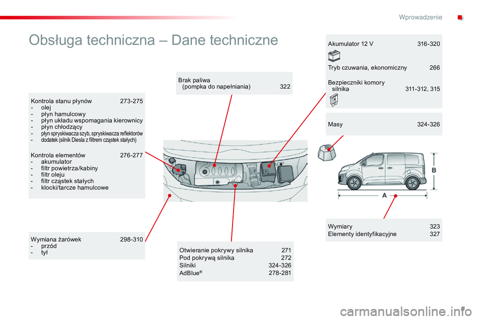 CITROEN JUMPER SPACETOURER 2017  Instrukcja obsługi (in Polish) 9
Spacetourer-VP_pl_Chap00b_vue-ensemble_ed01-2016
Obsługa techniczna – Dane techniczne
Wymiary 323
Elementy identyfikacyjne 3 27
Brak paliwa  
(pompka do napełniania)
 
3

22
Kontrola stanu płyn